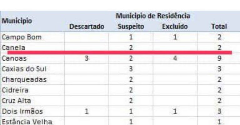 casos-suspeitos-de-corona-virus-em-canela