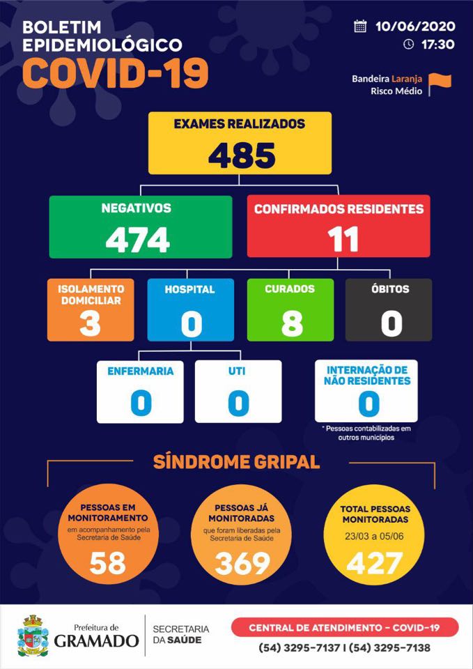 casos-covid-19-10-junho