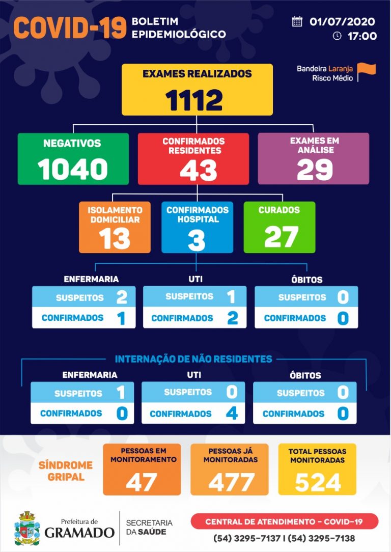 boletim-covid-01-07-2020