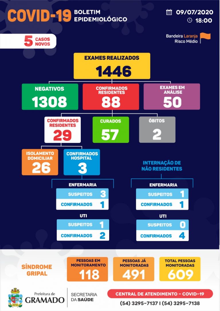 boletim-covid-09-07-2020