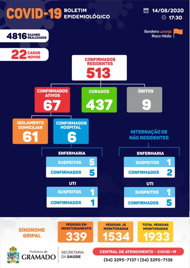boletim-covid-14-08-2020