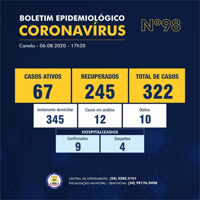 boletim-covid-canela-06-08-2020