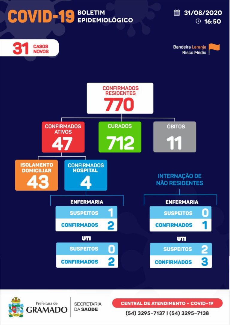 boletim-covid-gramado-31-08-2020