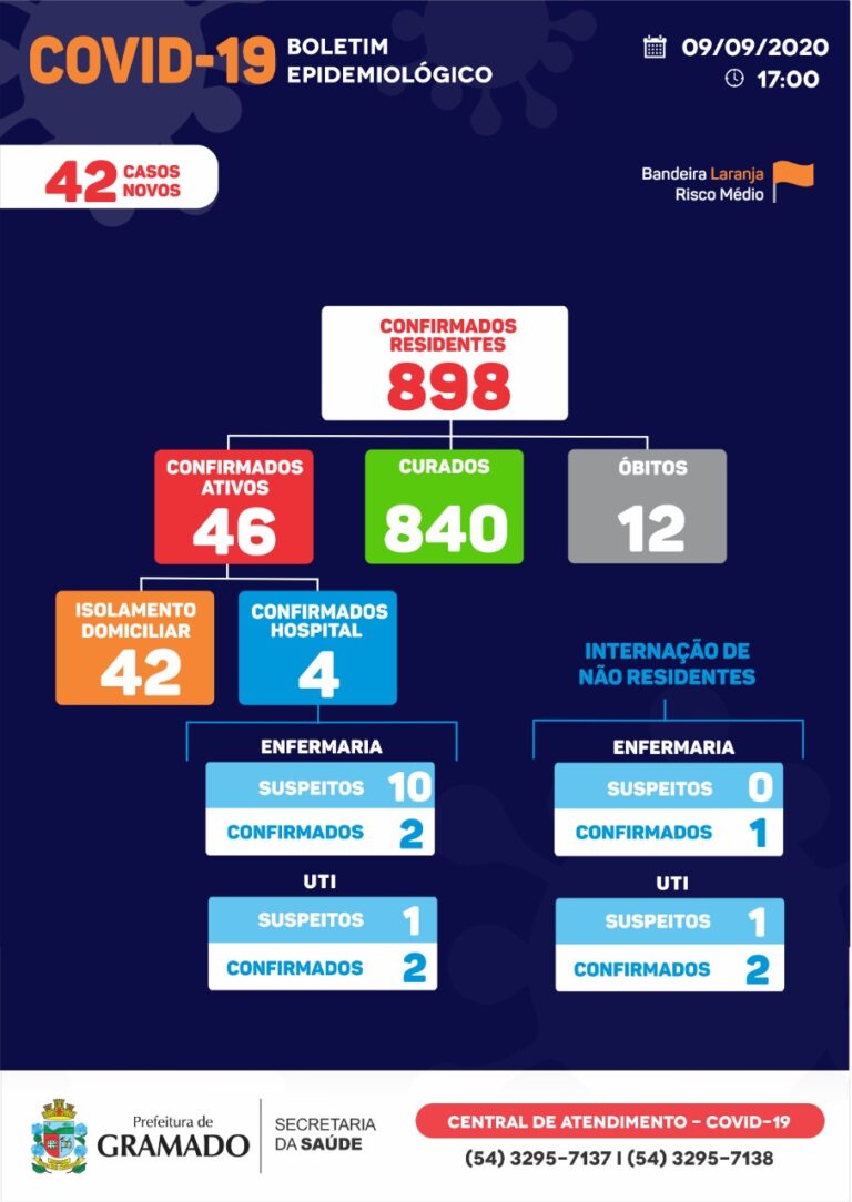 boletim-covid-09-09-2020