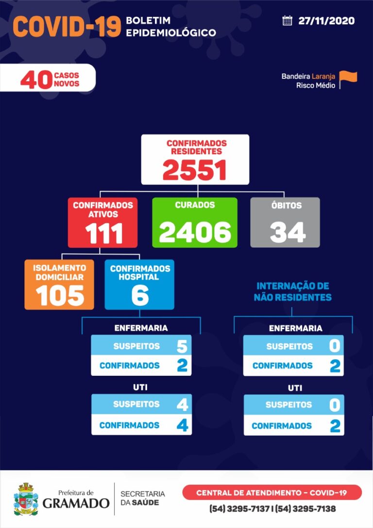 Boletim_Covid-19_27.11