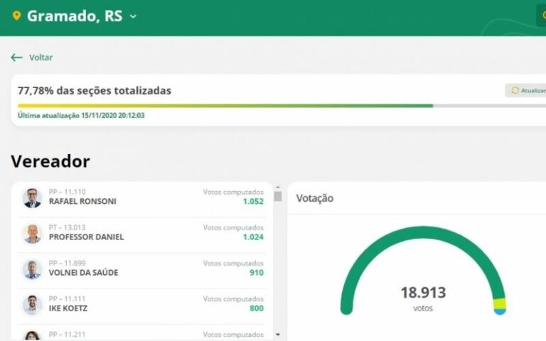 vereador-gramado-resultados