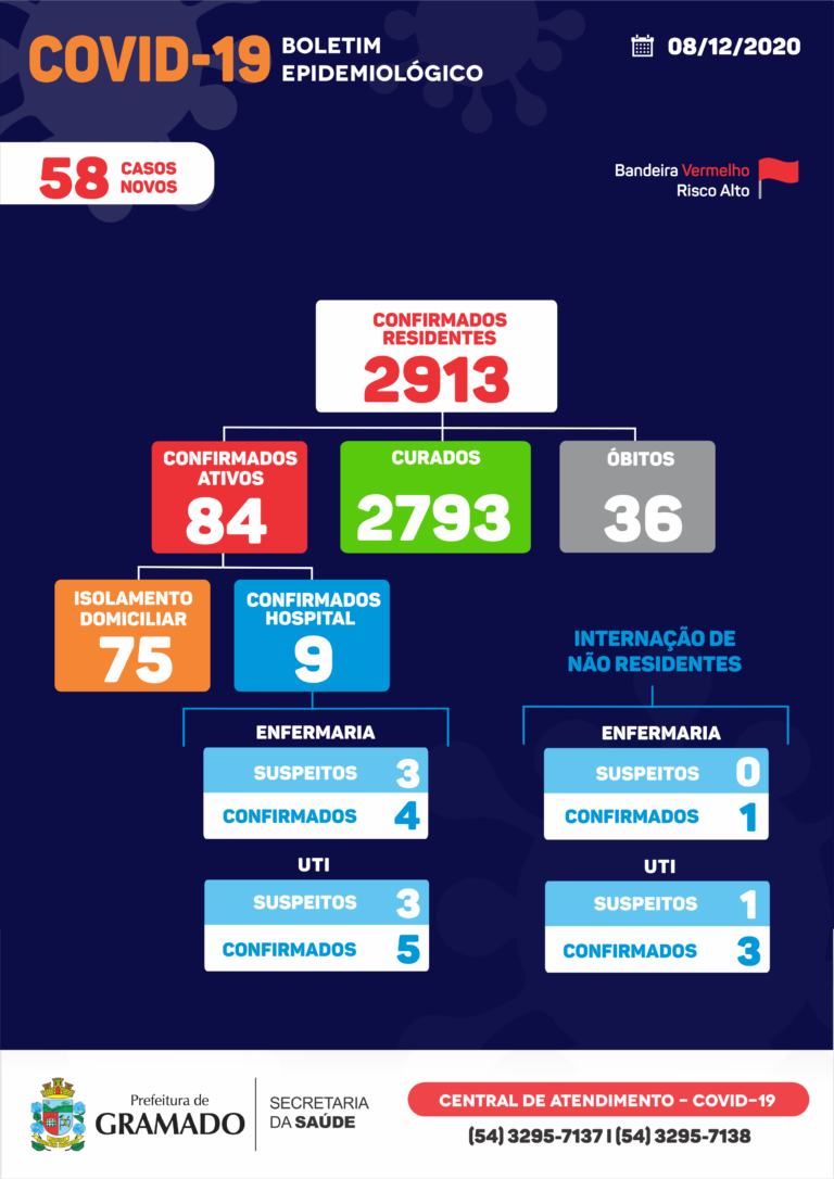 Boletim_Covid-19_08.12