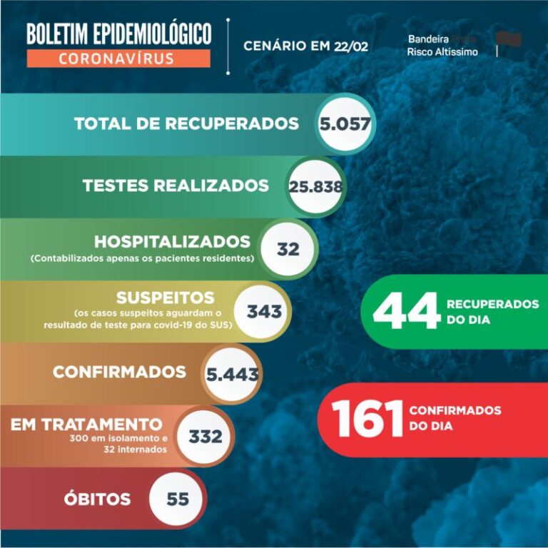 Boletim-Epidemiológico-22.02