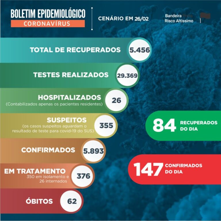 Boletim-Epidemiológico-26.02