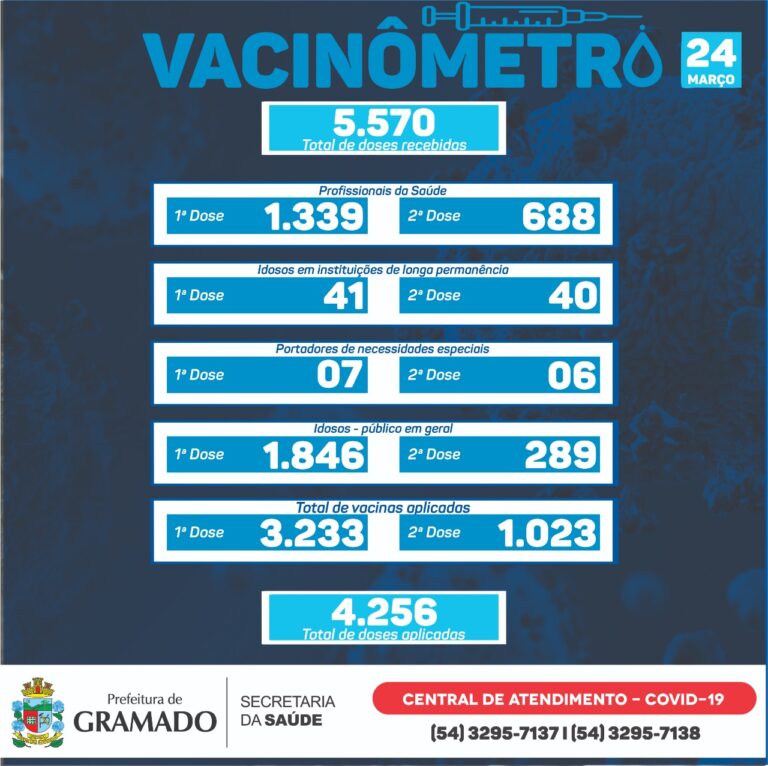 Vacinometro 24.03
