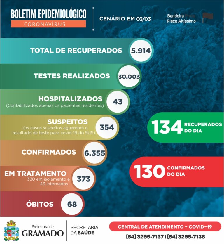 boletim-epidemiologico-03.03