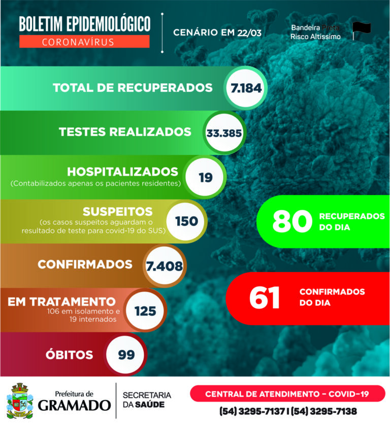 boletim-epidemiologico-22.03
