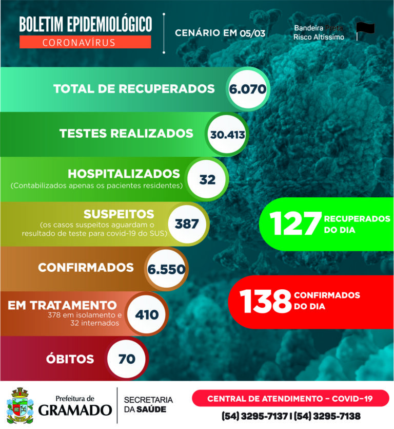 boletim-epidemiologico.05.03