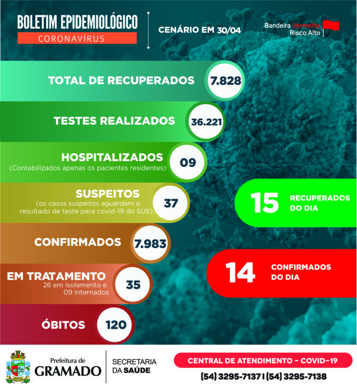 Boletim-Epidemiológico-30.04