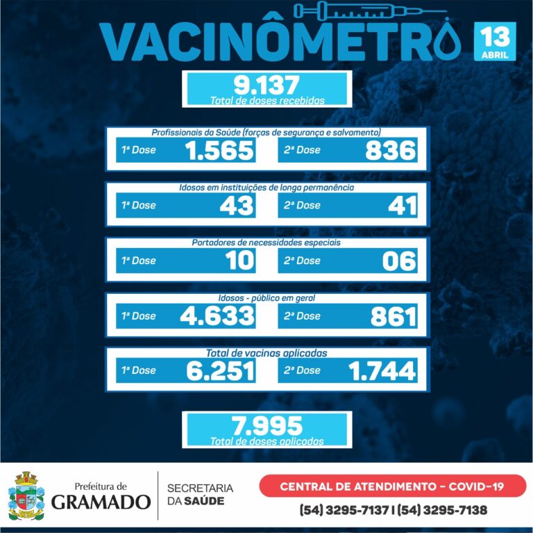 Vacinometro 13.04