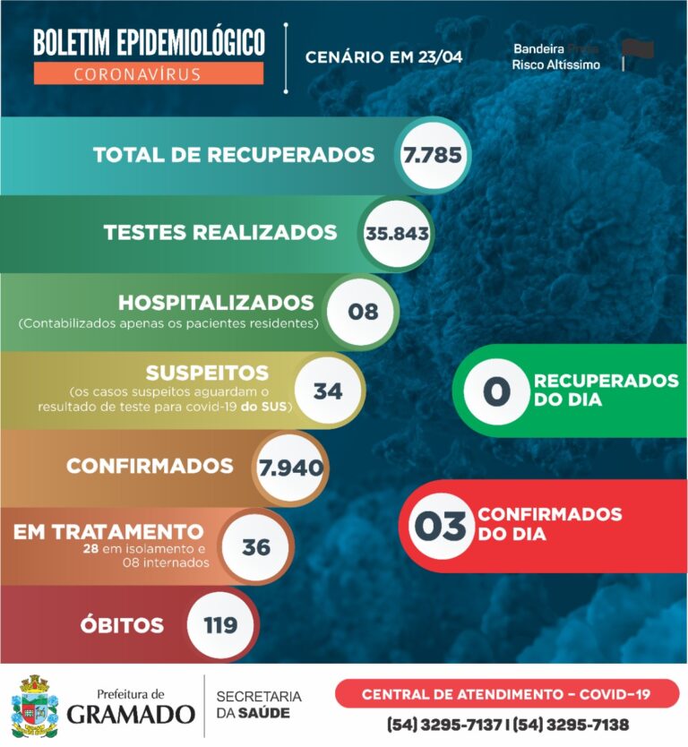 boletim-covid-19-23.04