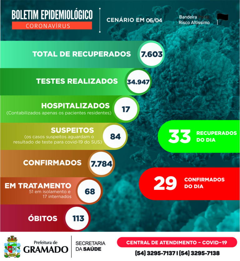 boletim-epidemiologico-06-04-2021