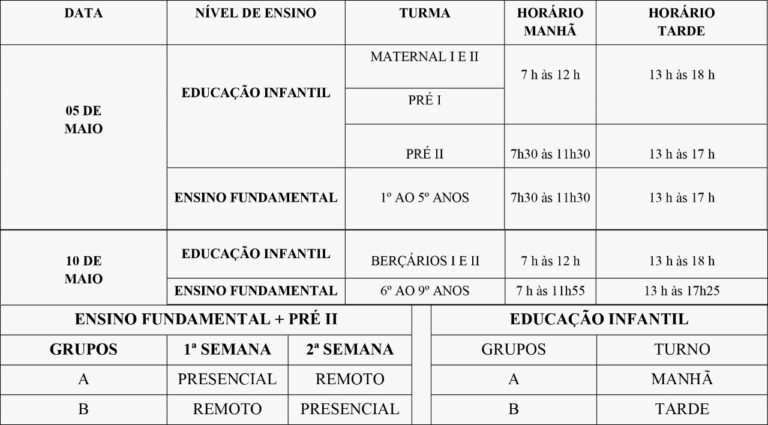 Aulas presenciais voltam a partir de quarta-feira em Gramado