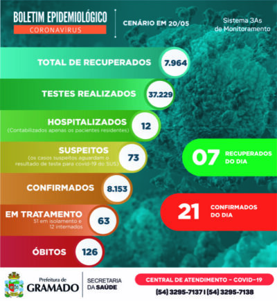 Boletim Epidemiológico 20.05