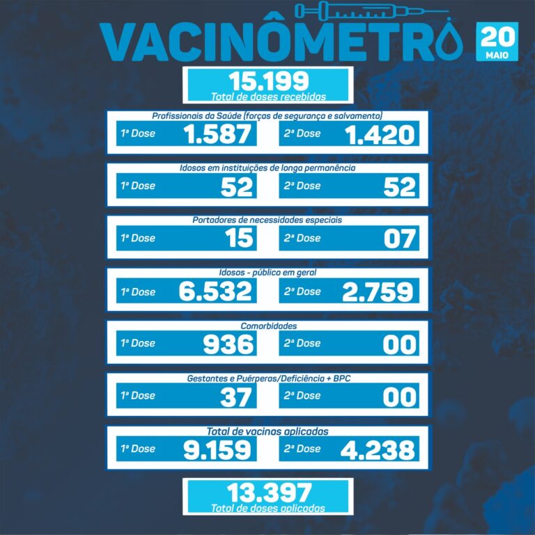 Vacinometro 20.05