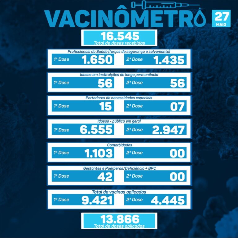 Vacinometro 27.05