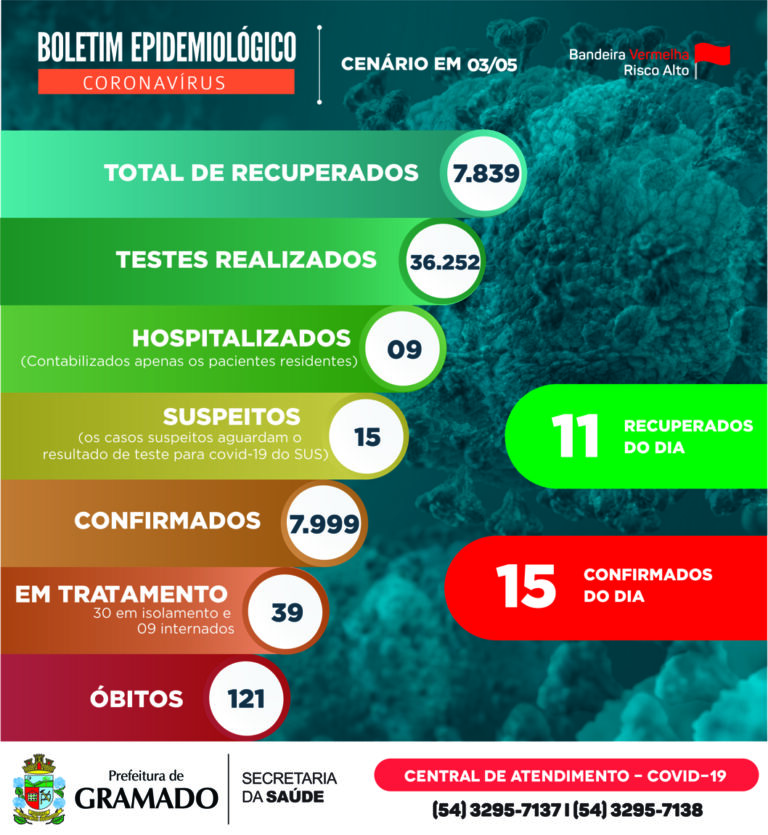 boletim-epidemiologico-03.05