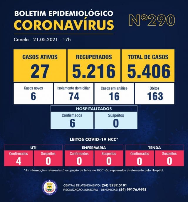 boletim-epidemiologico-canela-21-05-2021