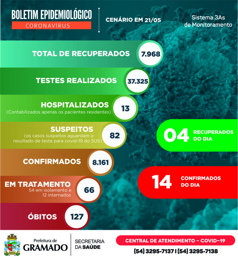 boletim-epidemiologico-gramado-21-05-2021