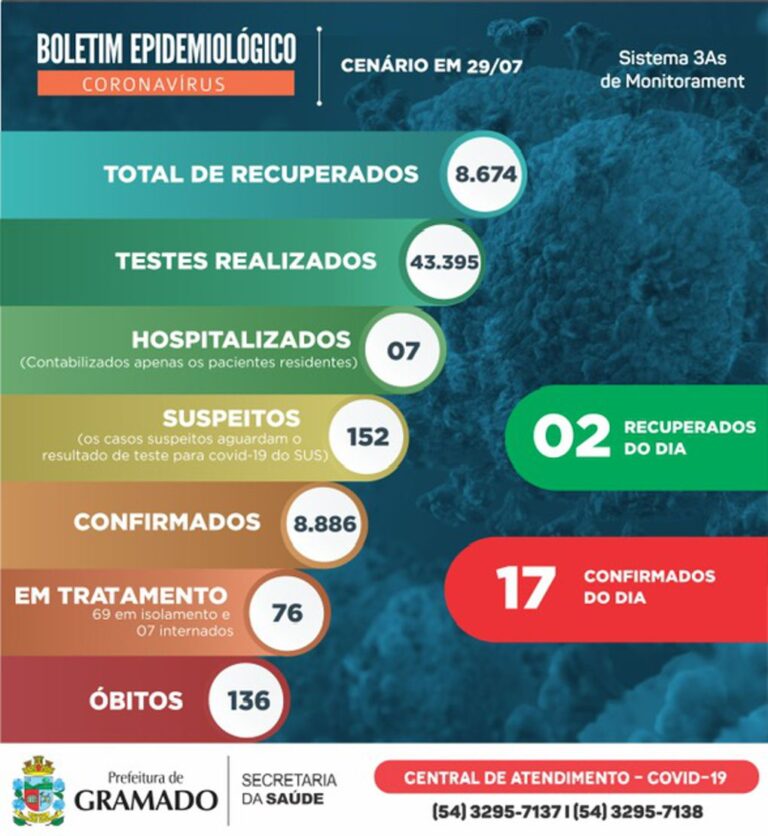 boletim-epidemiológico-29-07-2021
