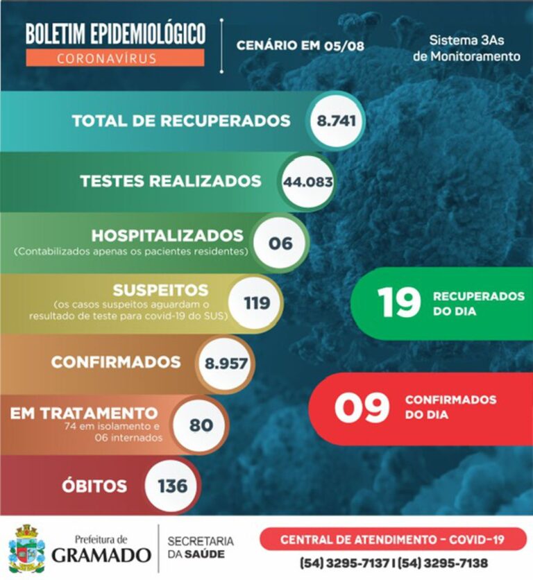 Boletim Epidemiológico 05.08