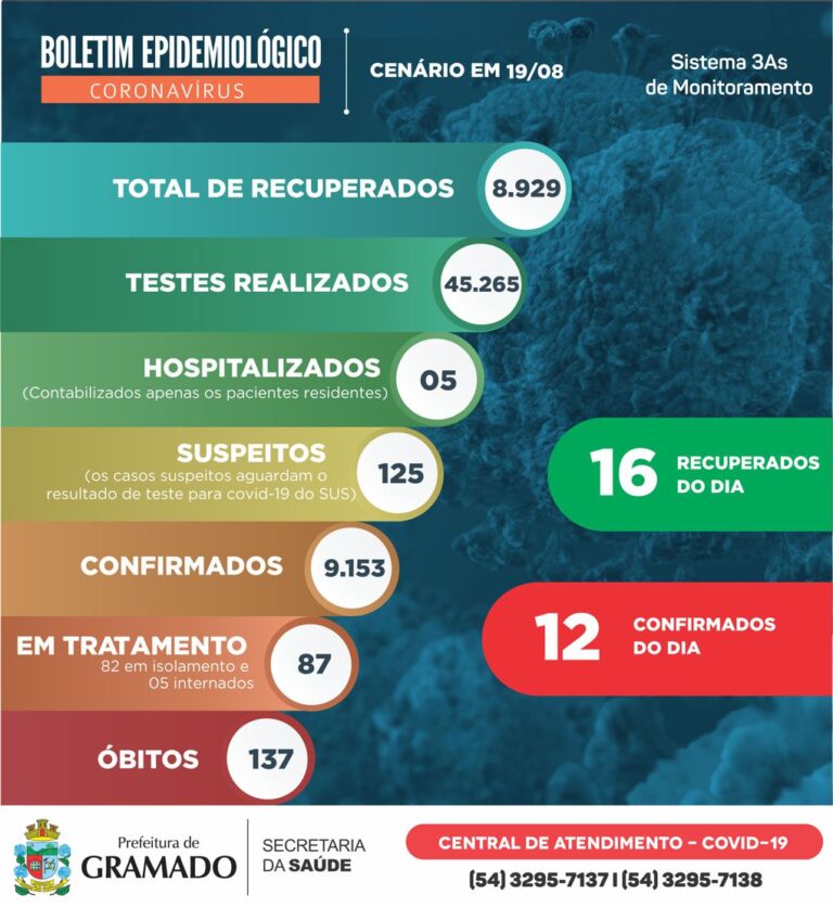Boletim Epidemiológico 19.08