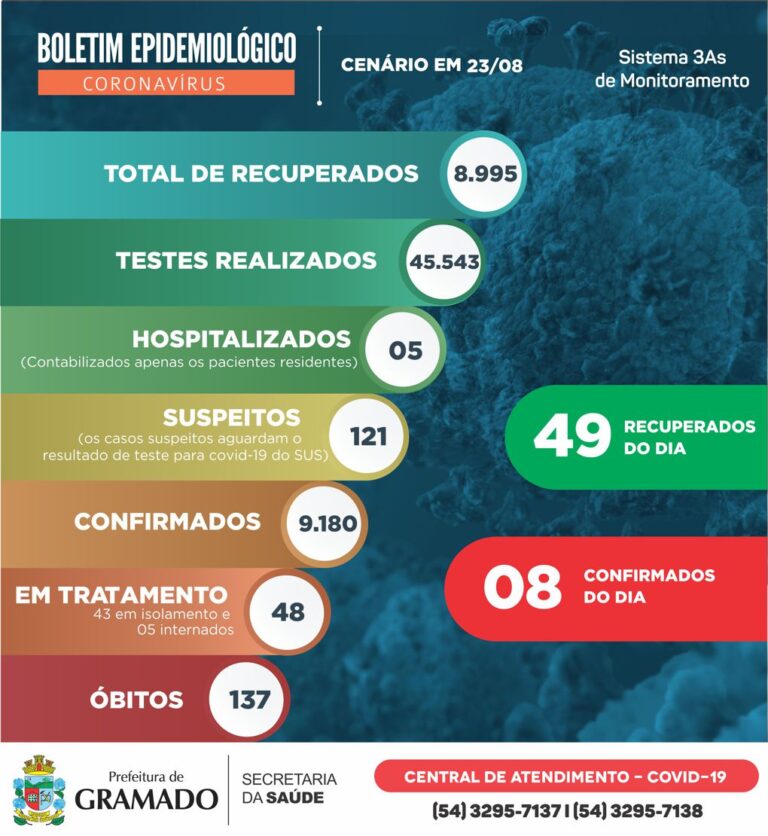Boletim Epidemiológico 23.08