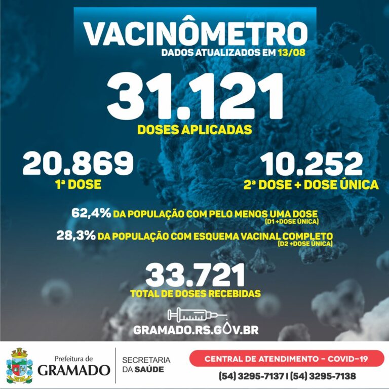 Boletim Vacinômetro 13.08