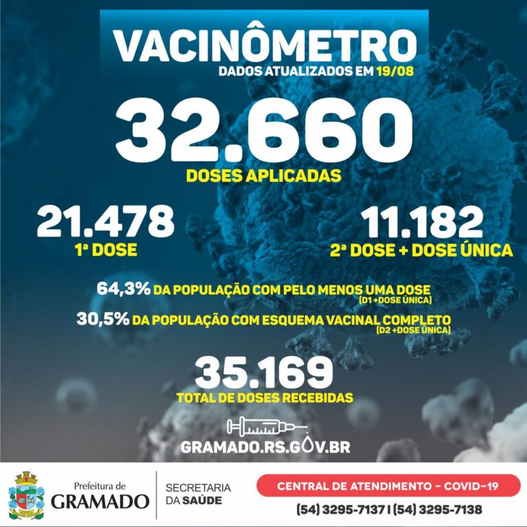 Boletim Vacinômetro 19.08