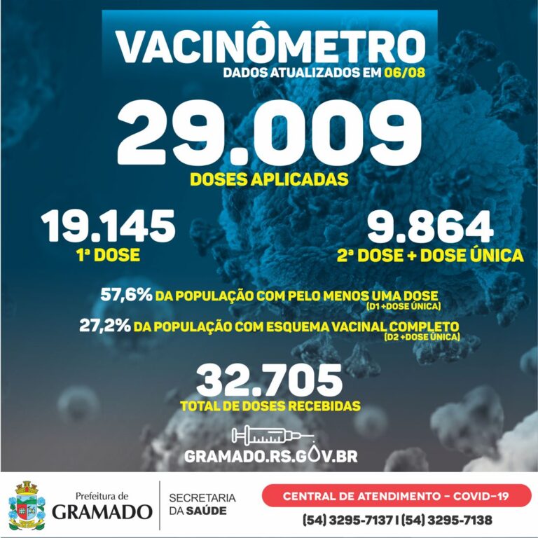 boletim-vacinômetro-06-08-21