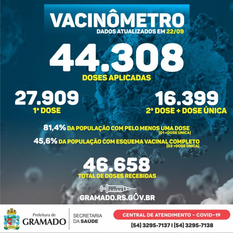 Boletim Vacinômetro 22.09