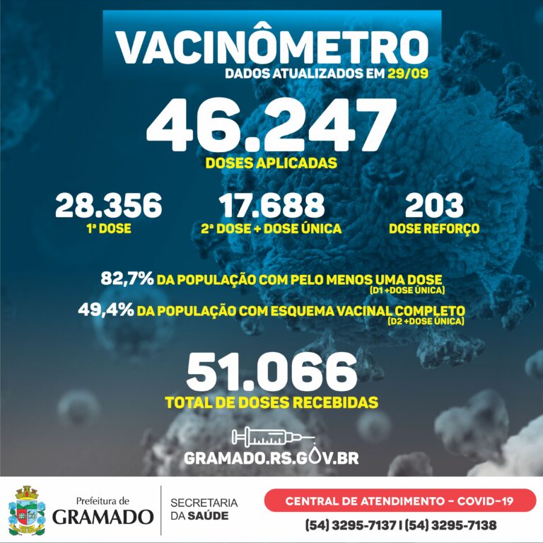 Boletim Vacinômetro 29.09