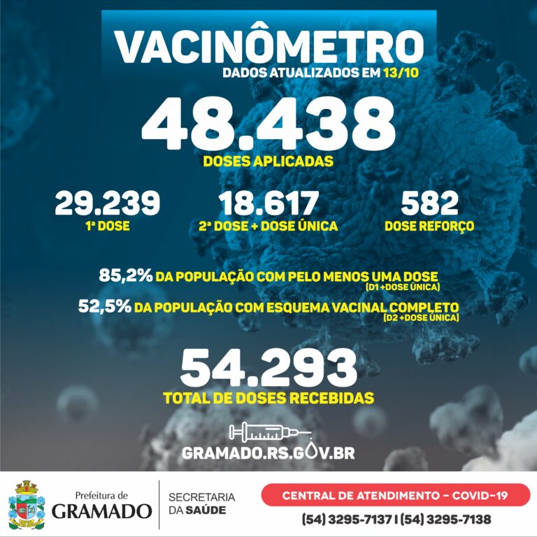 Boletim Vacinômetro 13.10