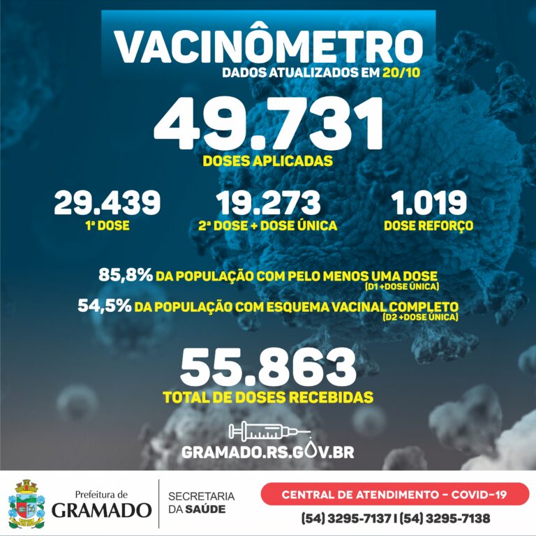 Boletim Vacinômetro 20.10
