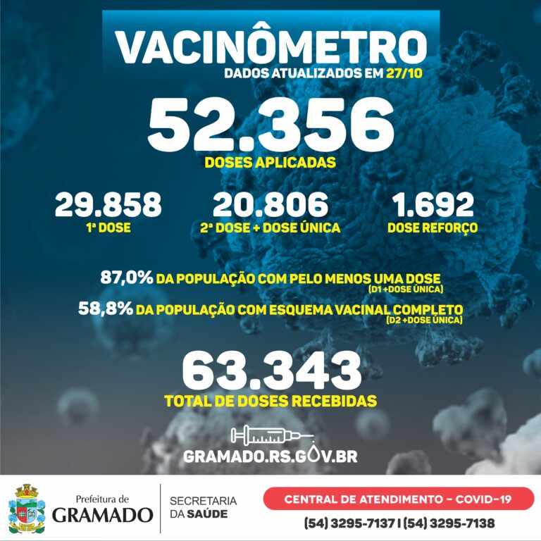 Boletim Vacinômetro 27.10