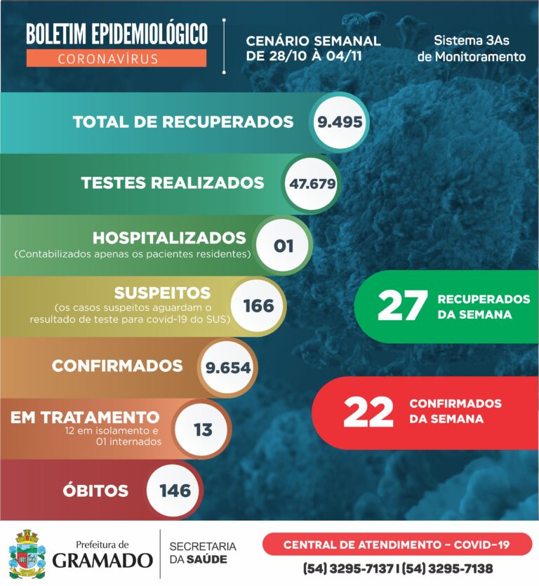 Boletim Epidemiológico 04.11