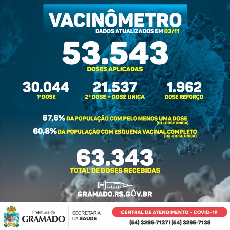 Boletim Vacinômetro 03.11