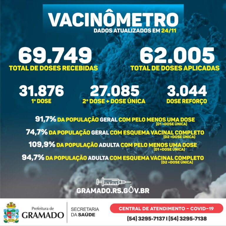 Boletim Vacinômetro 24.11