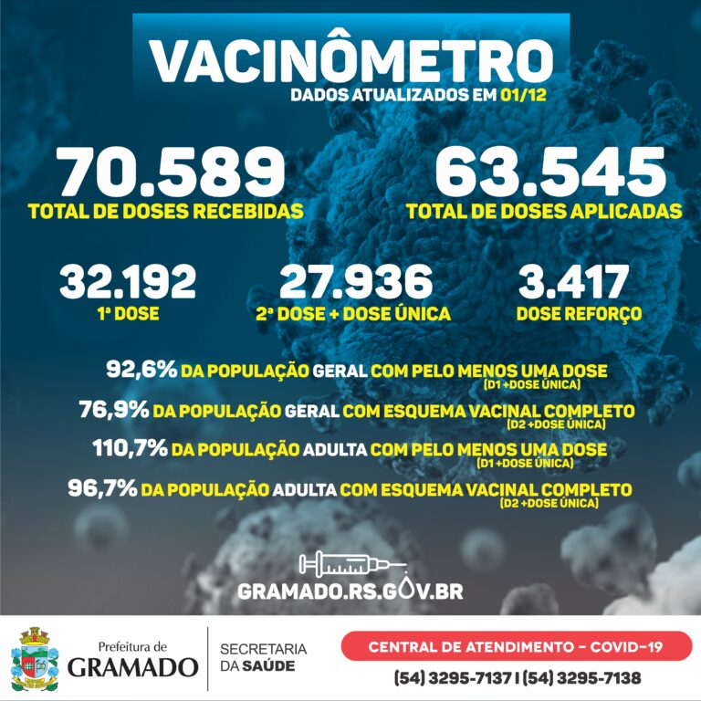Boletim Vacinômetro 01.12