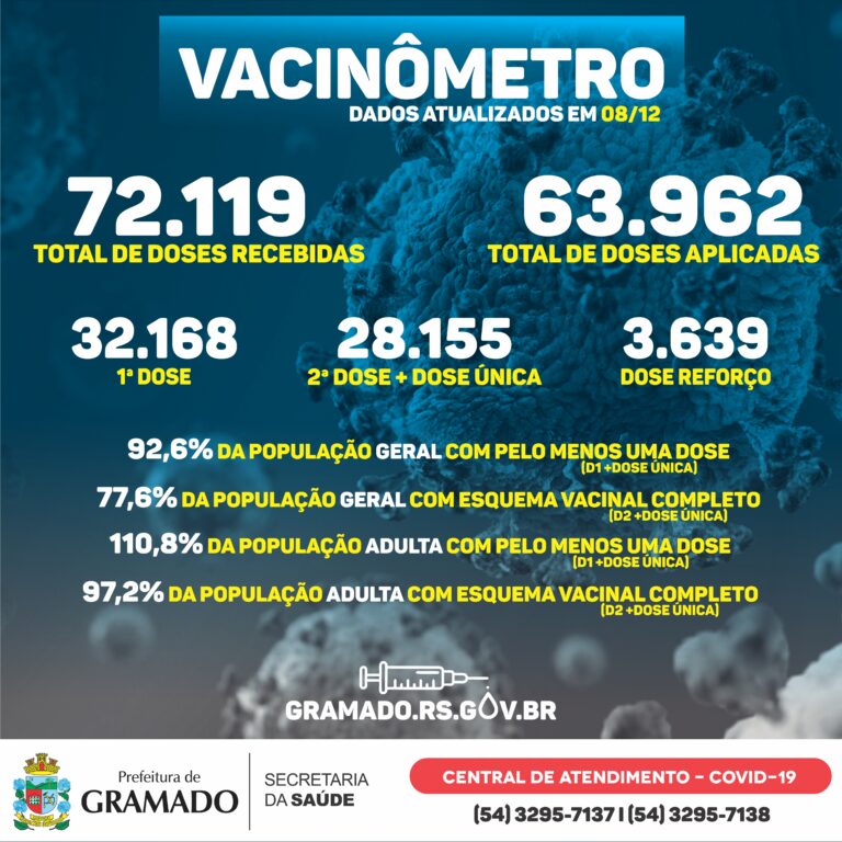 Boletim Vacinômetro 08.12