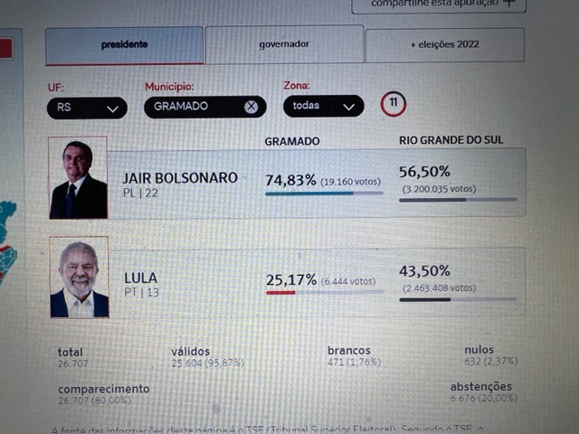 eleicao-segundo-turno