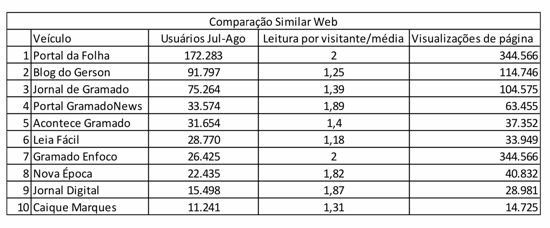 similar-web-comparativos-sites-descritos