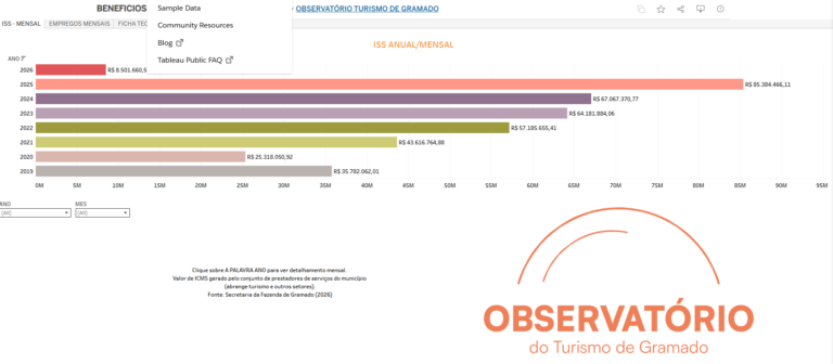Painel Observatório - Benefícios Econômicos